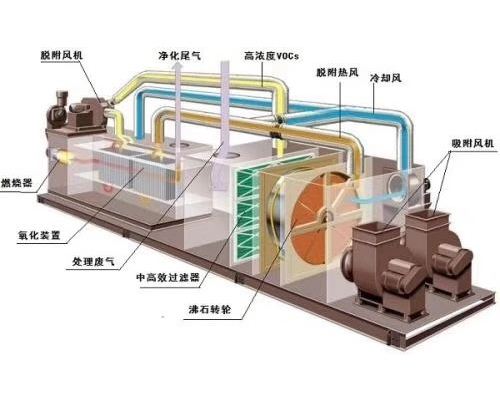 VOCs催化燃燒設備-VOCsV催化設備-VOCs燃燒設備