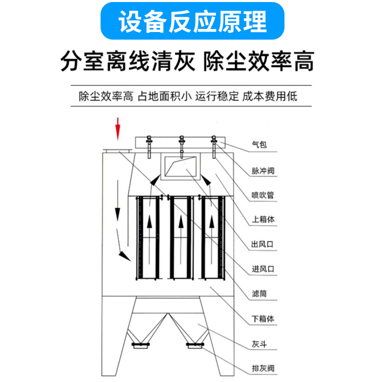 鍋爐布袋除塵器設備