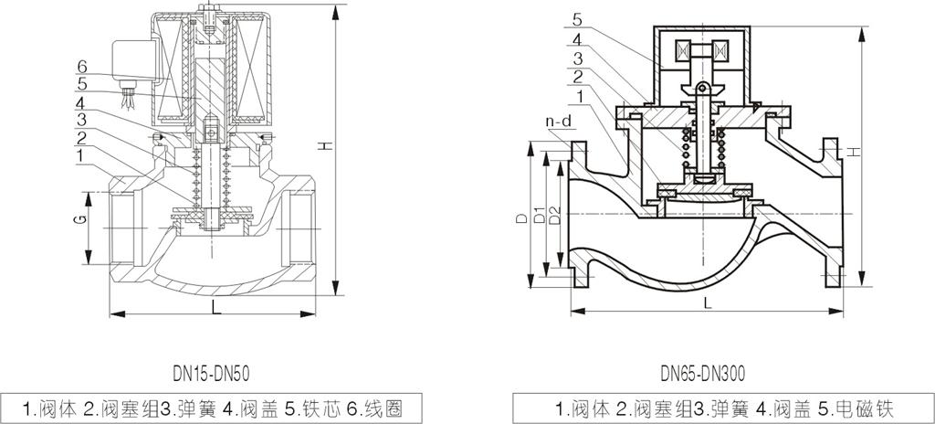 電磁閥內(nèi)部結(jié)構(gòu)圖